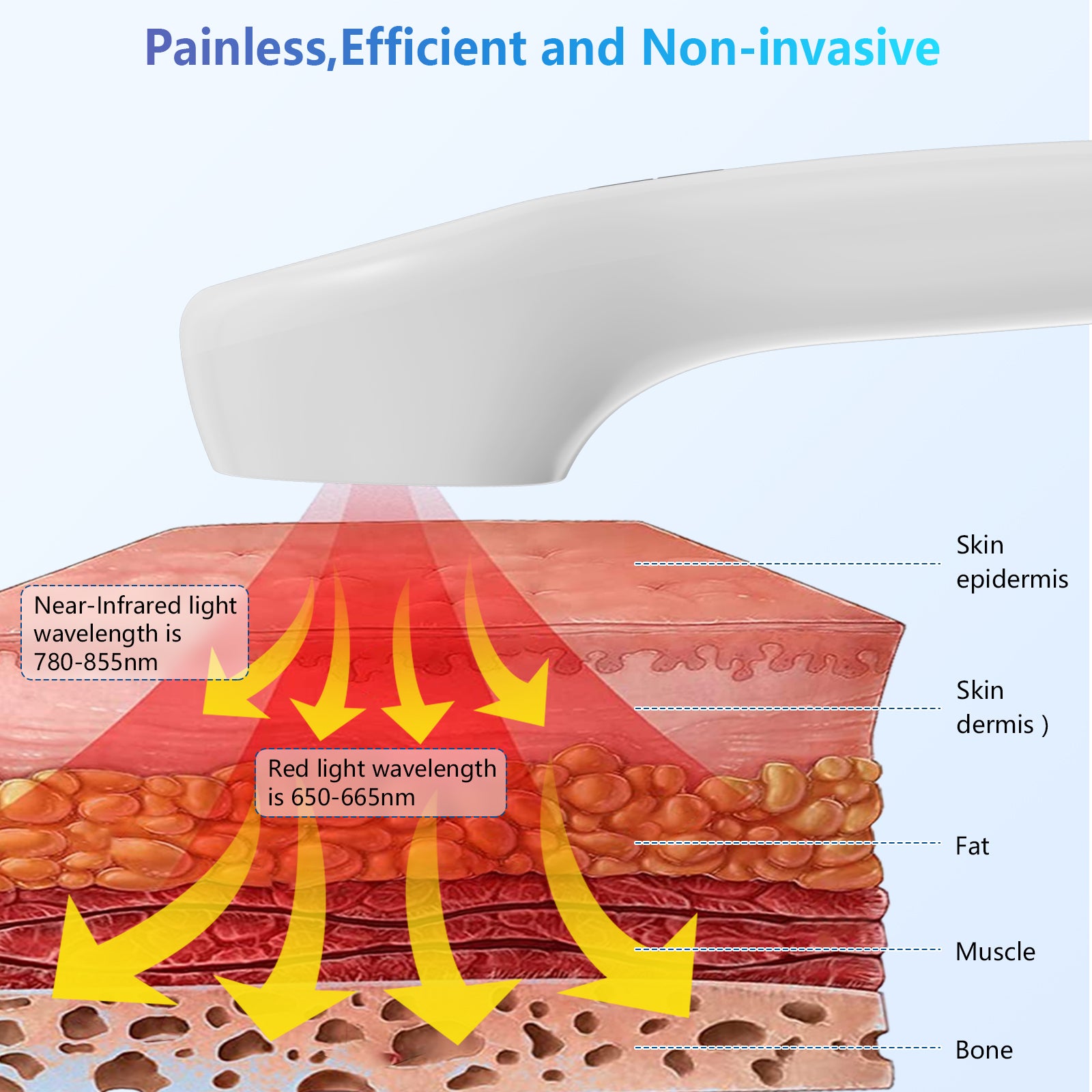 KTS® Cold Laser Therapy Device for Muscle Reliever(Premium Version)