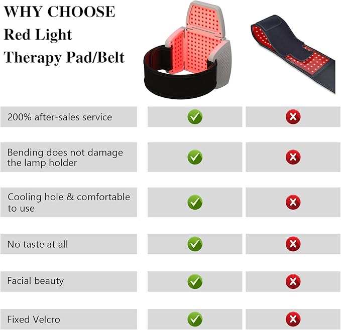 KTS® Infrared Light Therapy Panel