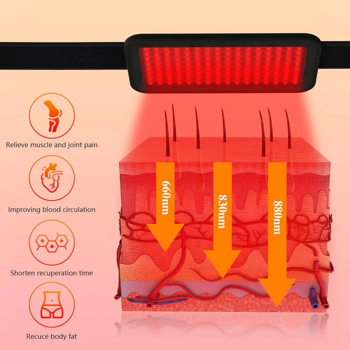 LED Infrared&Red Light Therapy Belt Device