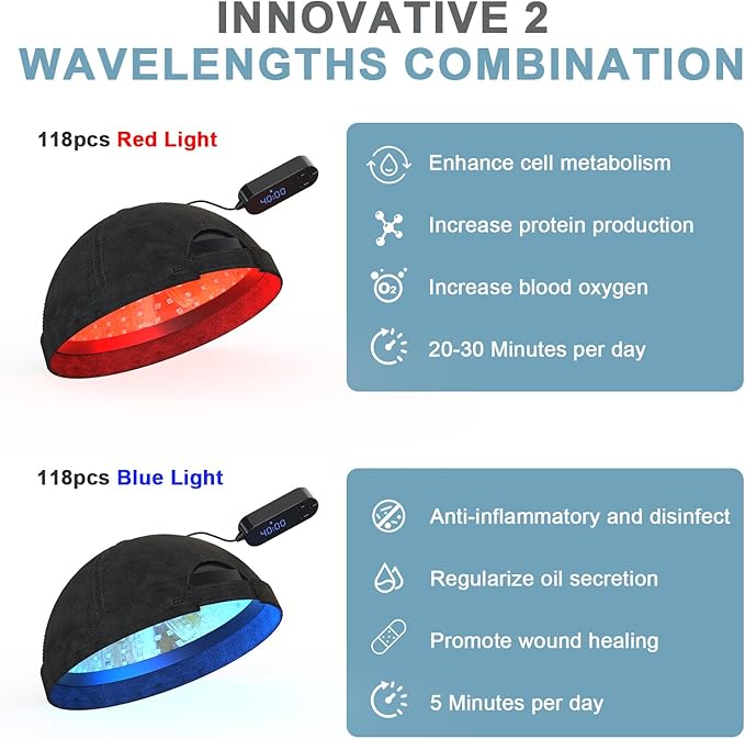 Red Light Therapy Cap for Hair Regrowth Hair Loss for Men and Women