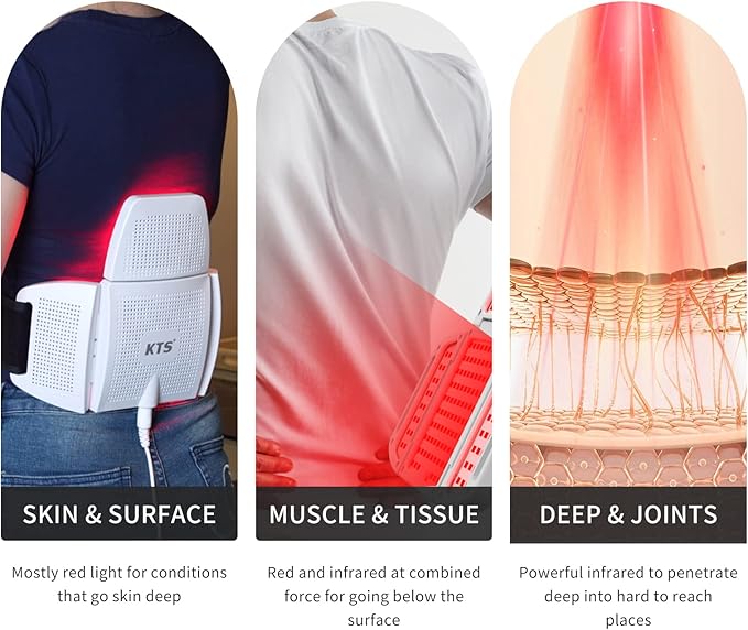 KTS® Infrared Light Therapy Panel