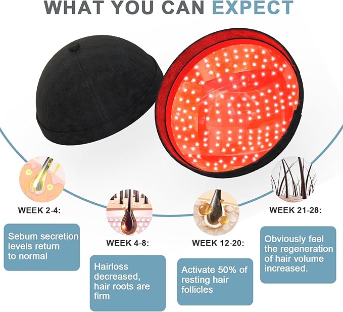 Red Light Therapy Cap for Hair Regrowth Hair Loss for Men and Women