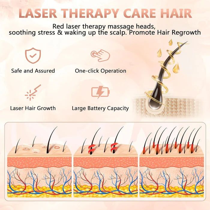 Laser Therapy Hair Growth Comb