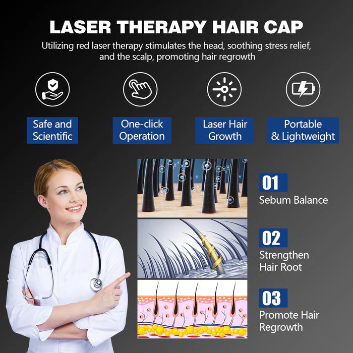 KTS® Laser Hair Regrowth Cap 1.0 Pro