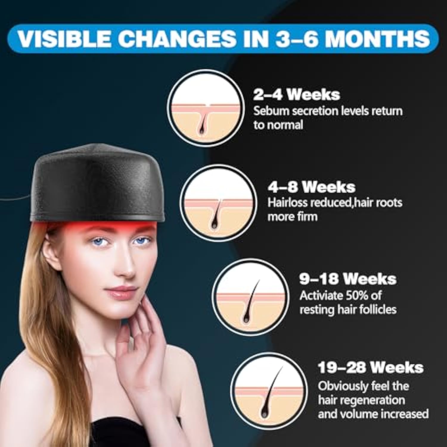KTS® Laser Hair Regrowth Cap 1.0 Pro