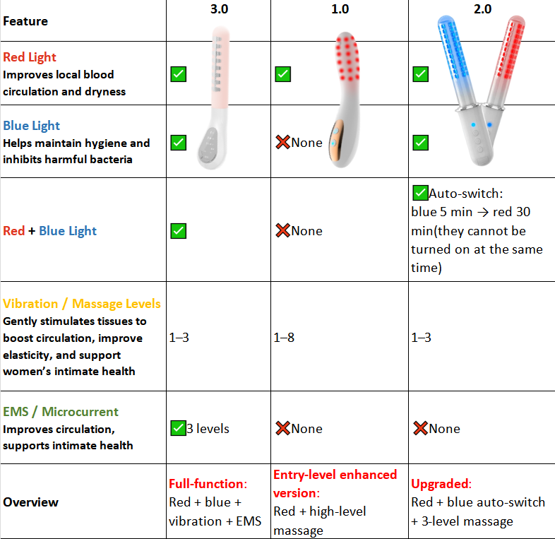 KTS® Portable Vaginal Rejuvenation Wand