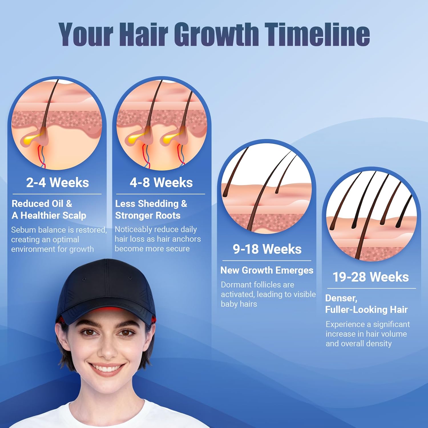 Rechargeable Laser Helmet with Removable Panel